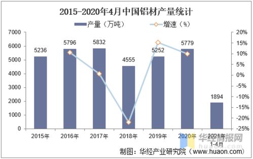 中國鋁業發展現狀、挑戰與未來趨勢探析